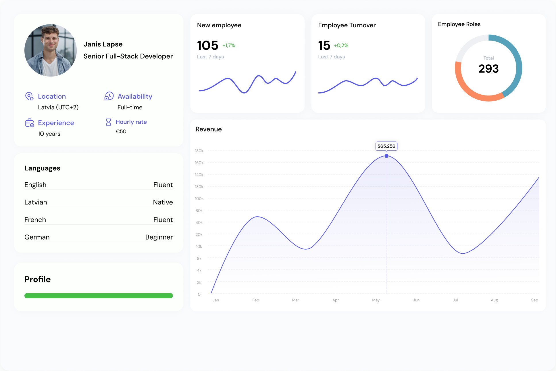 Example of Talzy portal dashboard